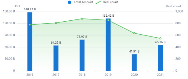 Mergers & Acquisition Trends in Cosmetic Industry, Patsnap Discovery