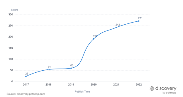 2025, the functional water market is expected to reach an $18.24 billion dollar valuation