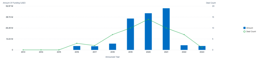 Skin Microbiome VC Investment Trends, PatSnap Discovery